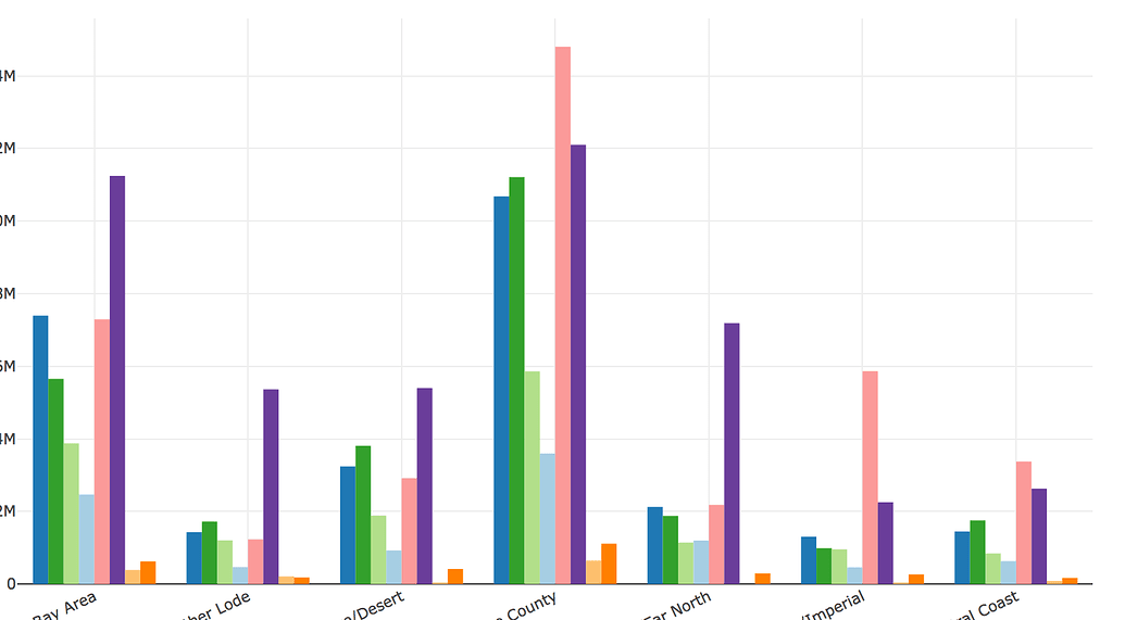 python - can i add color gradients to plotly stacked... Grouped bar chart interval background colors - Dash Python - Plotly ...