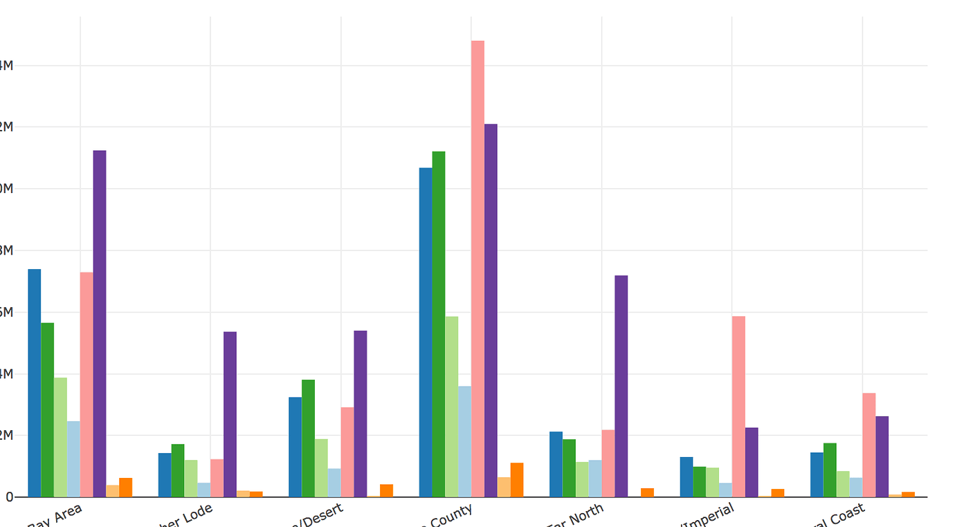 Grouped bar chart interval background colors - Dash Python - Plotly ...