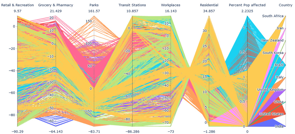 Adding transparency to lines in parallel coordinates - 📊 Plotly Python ...