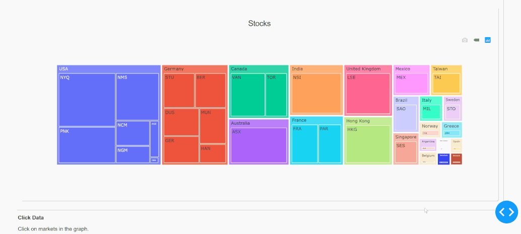 How to display data on click on a graph? - Dash Python - Plotly ...