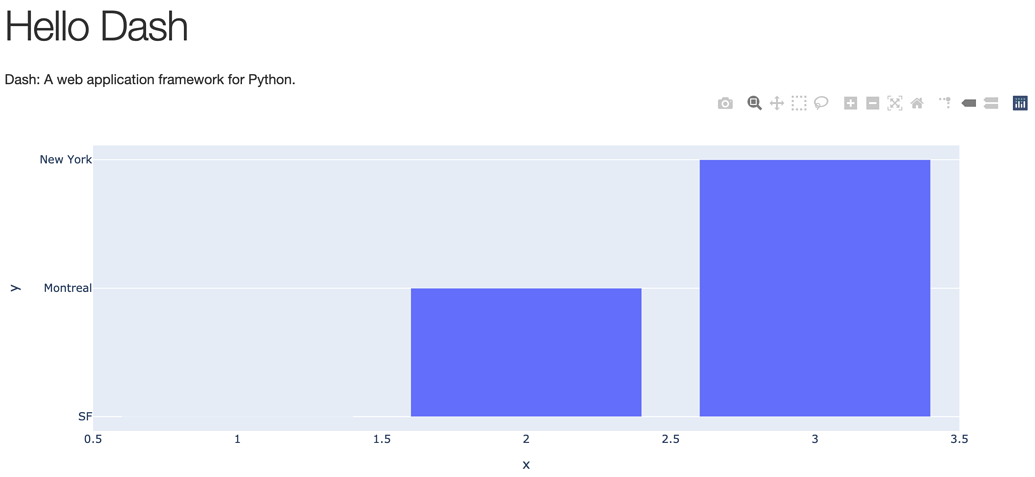 Dash Layout example is erroring - Dash Python - Plotly Community Forum
