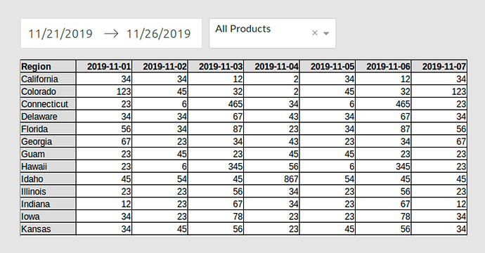 datatable