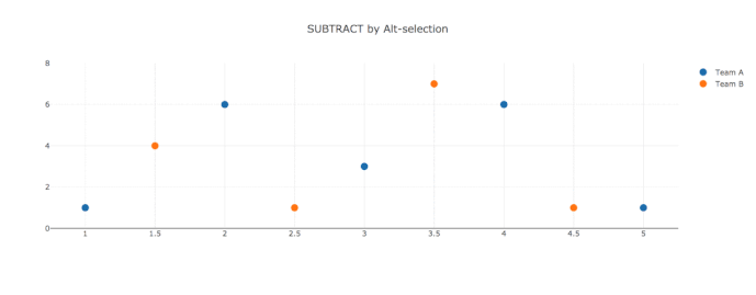 Choose different selection modes programmatically - plotly.js - Plotly ...