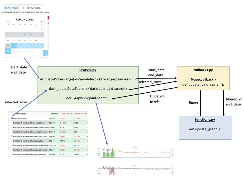 part 1. layout - dash for python documentation -... Show and Tell: How to Build a Reporting Dashboard using Dash and Plotly ...