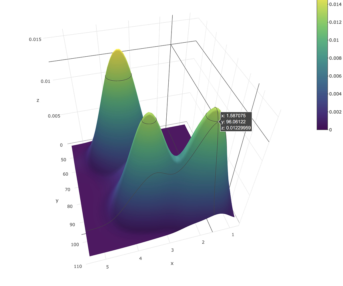 Projection/contours of a 3d surface plot in R - Plotly R - Plotly ...