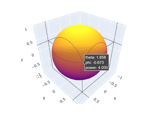 hovertemplate-sphere