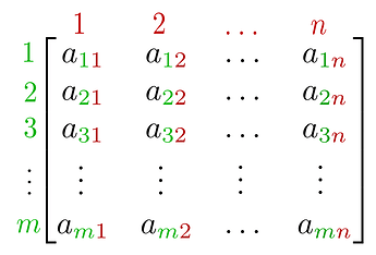 matrix_wiki
