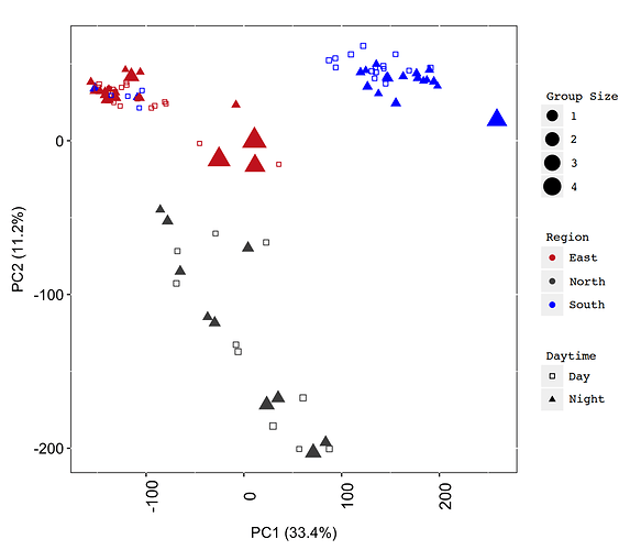 scatter_plot_multivar