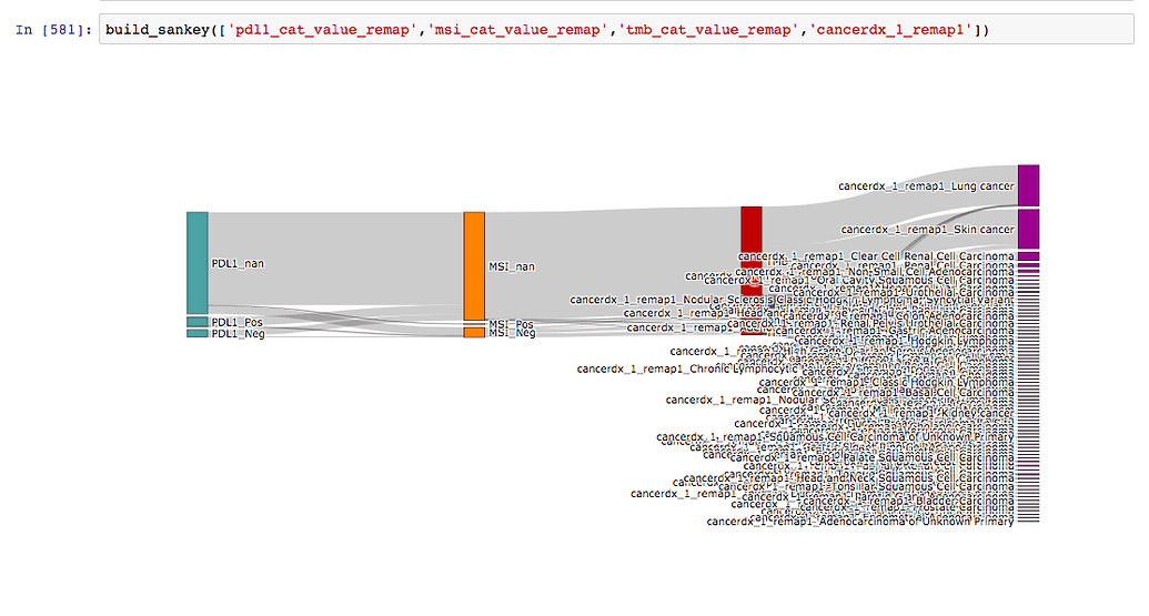 Help with displaying Sankey Diagram correctly - 📊 Plotly Python ...