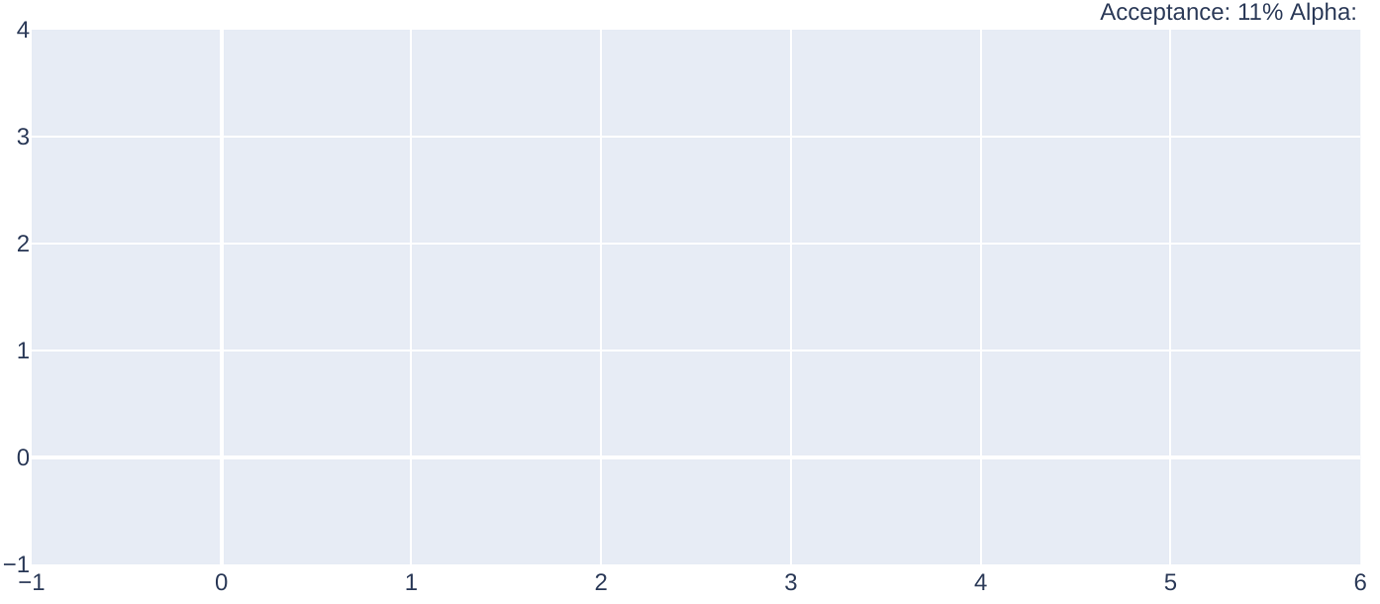 Add annotation spanning multiple lines - π Plotly Python - Plotly ...