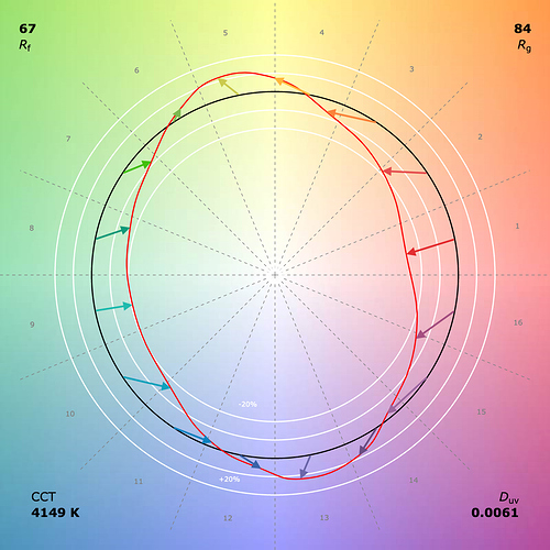 Color Vector Graph (7)