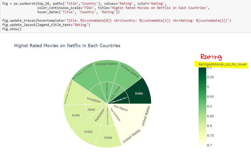 How can I change legend title in sunburst chart? - 📊 Plotly Python ...