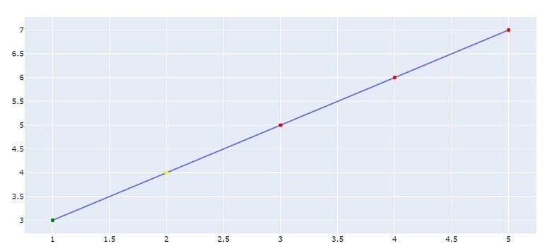 Conditional formatting of scatterplot markers - 📊 Plotly Python ...