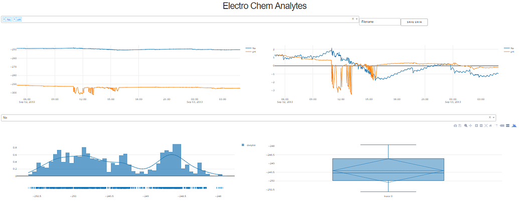 Setting the layout of a button and input box - Dash Python - Plotly ...
