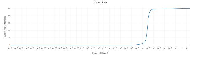 success_rate_logscale