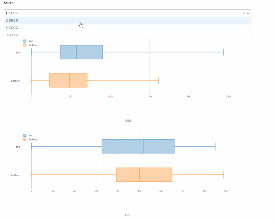 Graphs are not automatically updated after dropdown value selection ...
