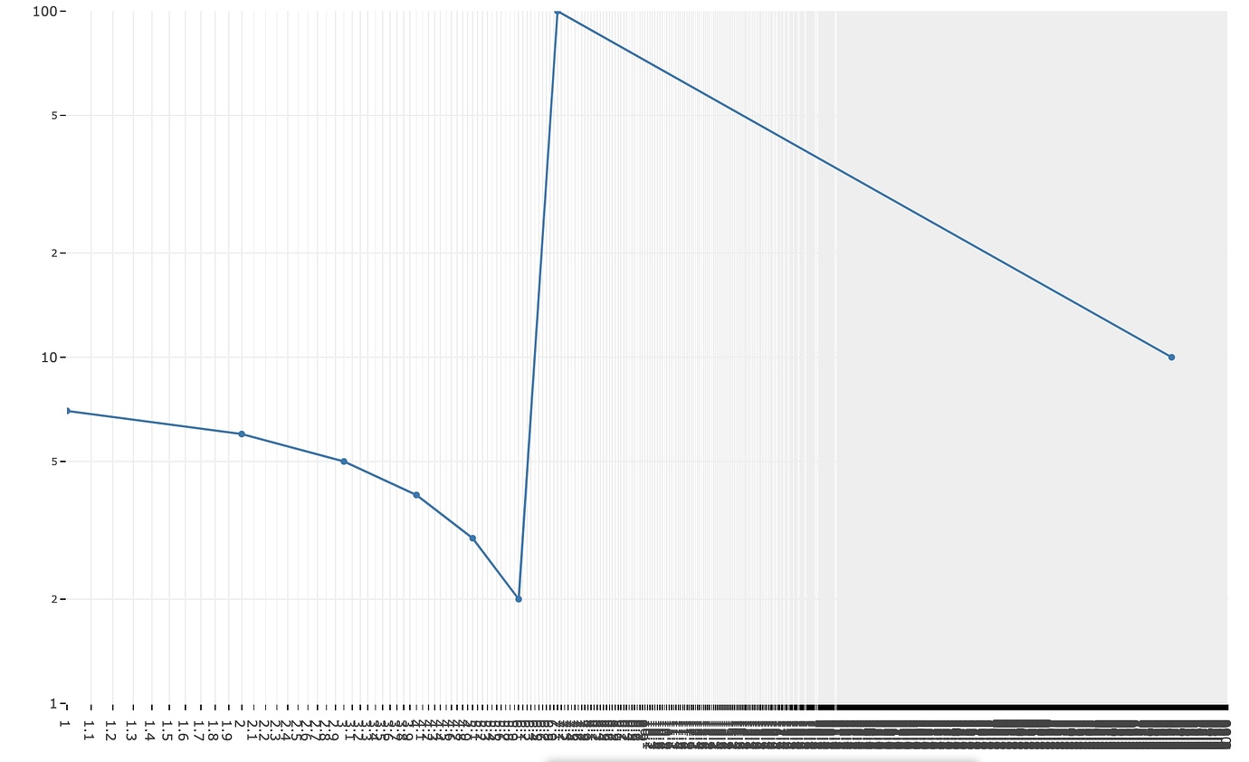 Log scale tick label options - plotly.js - Plotly Community Forum