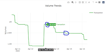 graph