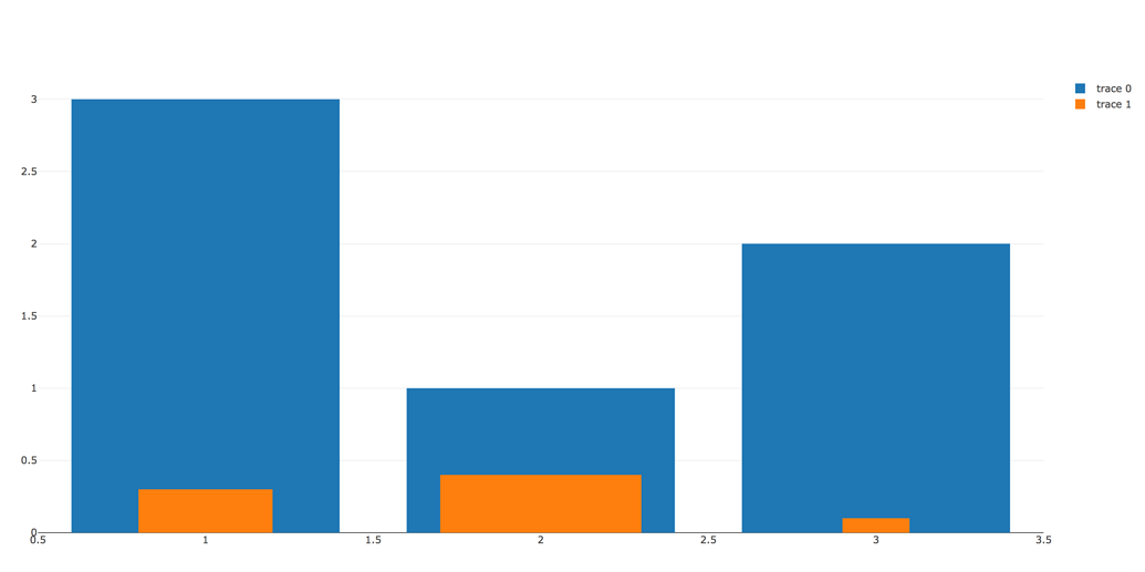 Create Overlapped/Superimposed Barchart - Dash Python - Plotly ...
