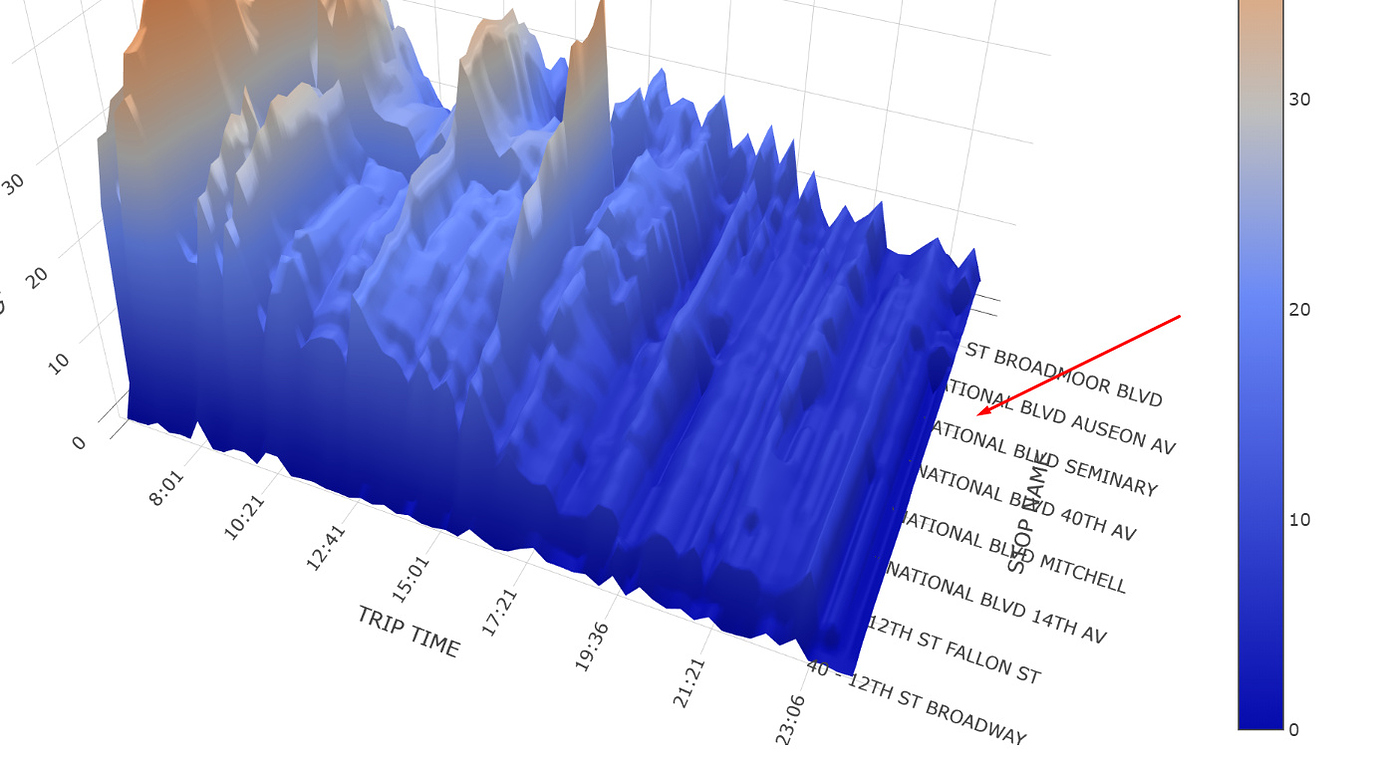 X axis tickmarks are covered by 3D surface plot - plotly.js - Plotly ...