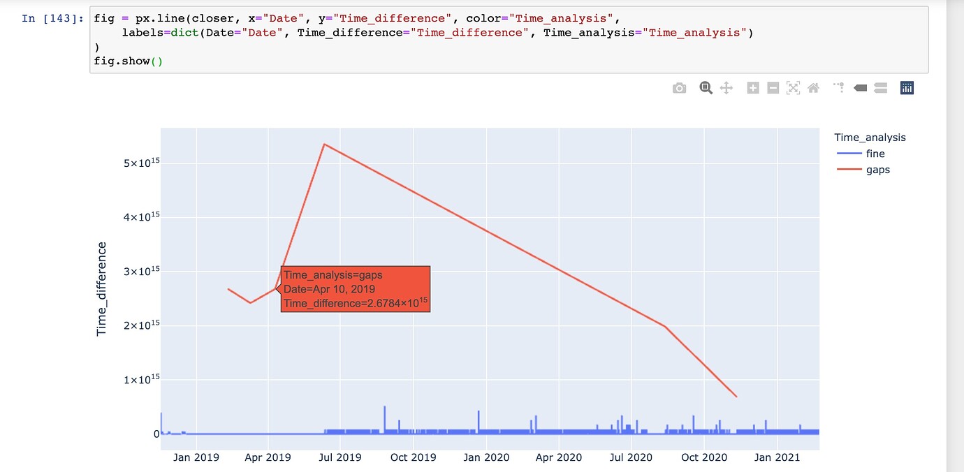 Timedelta formats in plotly plot - 📊 Plotly Python - Plotly Community Forum