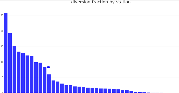 plotly_title_problem