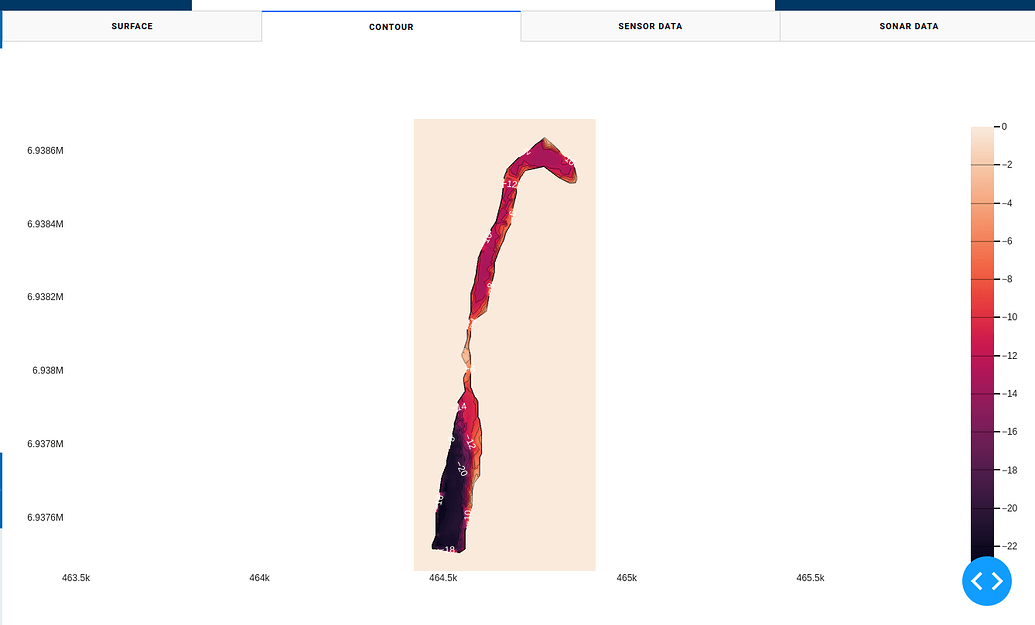 Rotate control for 2D plots - Dash Python - Plotly Community Forum