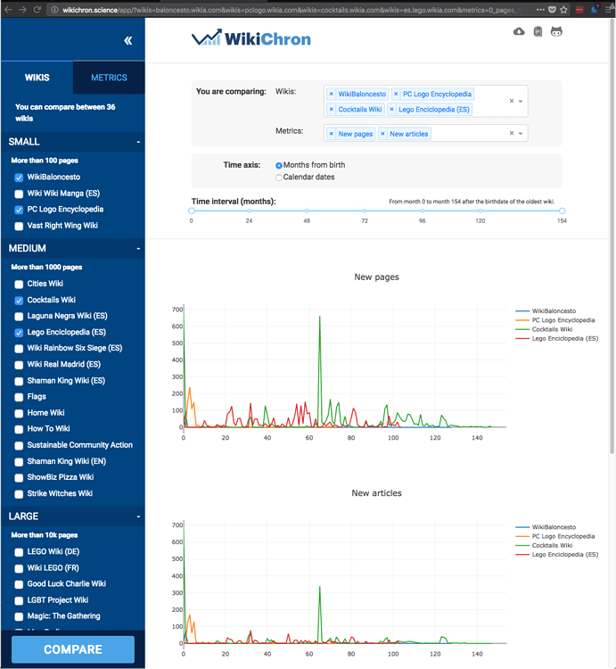 Show and Tell - WikiChron - Dash Python - Plotly Community Forum