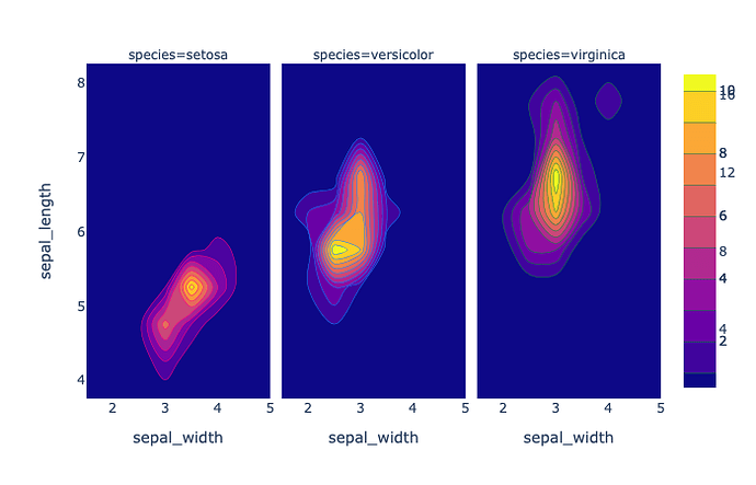 facet_row_contour_plot