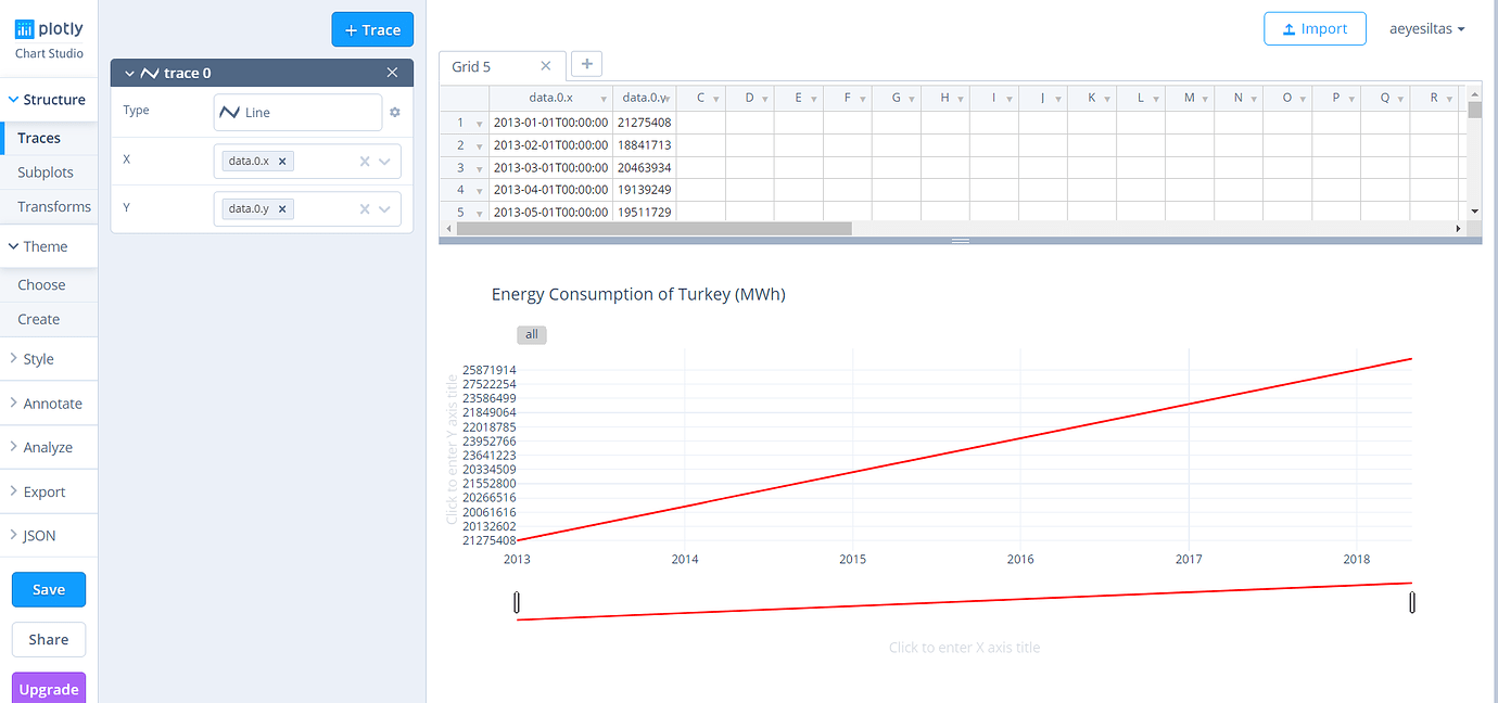 Line trace does not decrease or increase - 📊 Plotly Python - Plotly ...