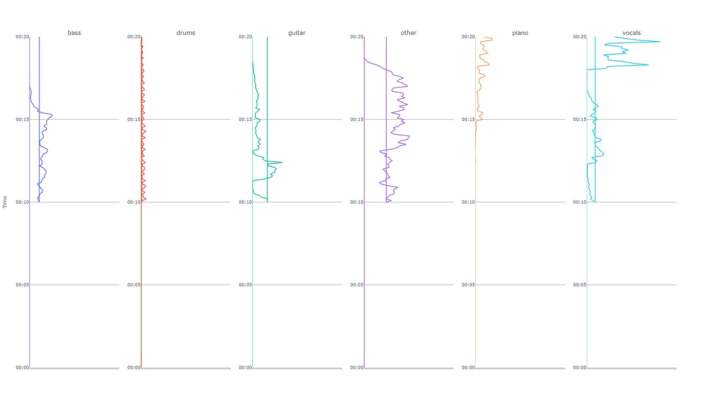 Time Axis Bug in Scatter Plots? - 📊 Plotly Python - Plotly Community Forum
