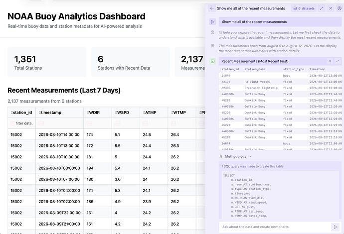 Screenshot of Plotly Studio Embedded AI chatbot showing a table and SQL queries on top of a NOAA buoy dataset.