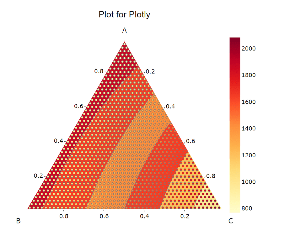 Ternary contour plots - 📊 Plotly Python - Plotly Community Forum
