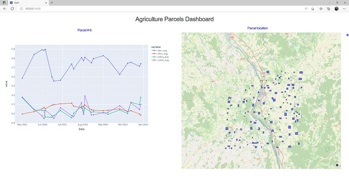 dashboard query