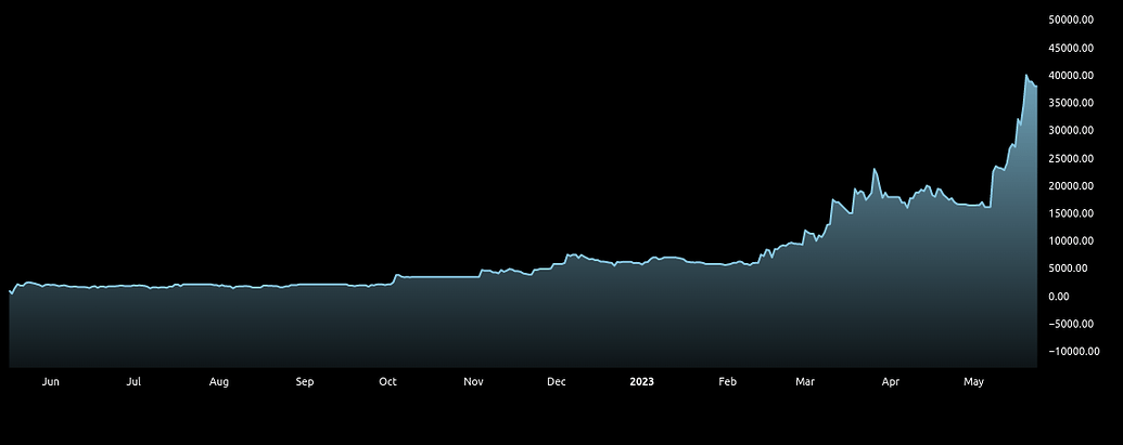 Show and Tell: Dash - TradingView Light Weight Charts - Dash Python ...