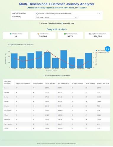 geographic_view_mutidimensional_customer_journey