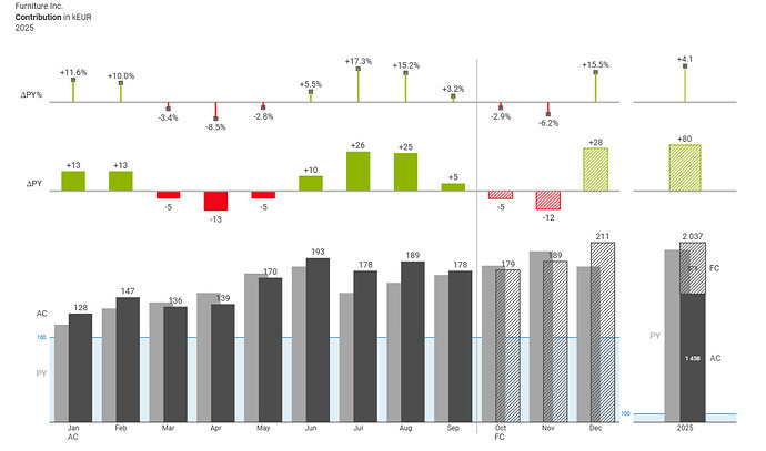 IBCS_03A_complex_code