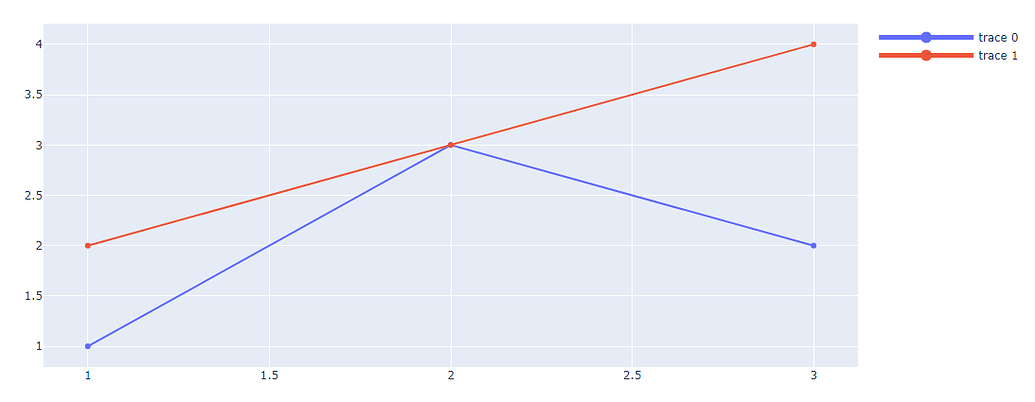 How to resize legend items - 📊 Plotly Python - Plotly Community Forum
