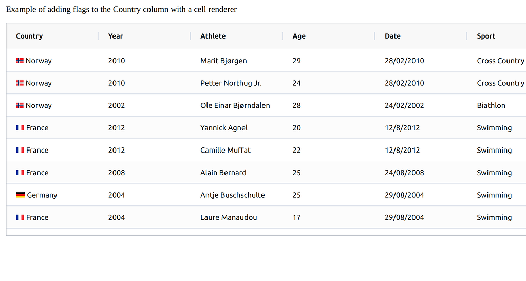 Ag grid country flags cell renderer dash python plotly community forum