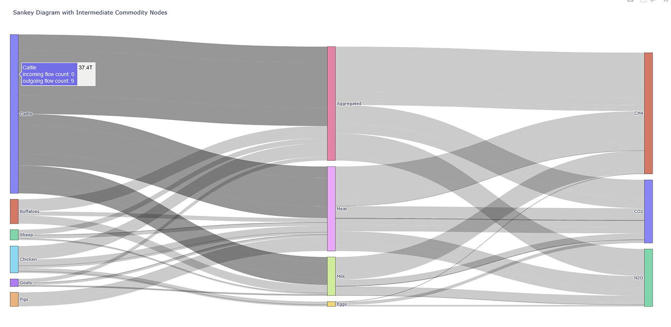 Multi level sankey plot - 📊 Plotly Python - Plotly Community Forum