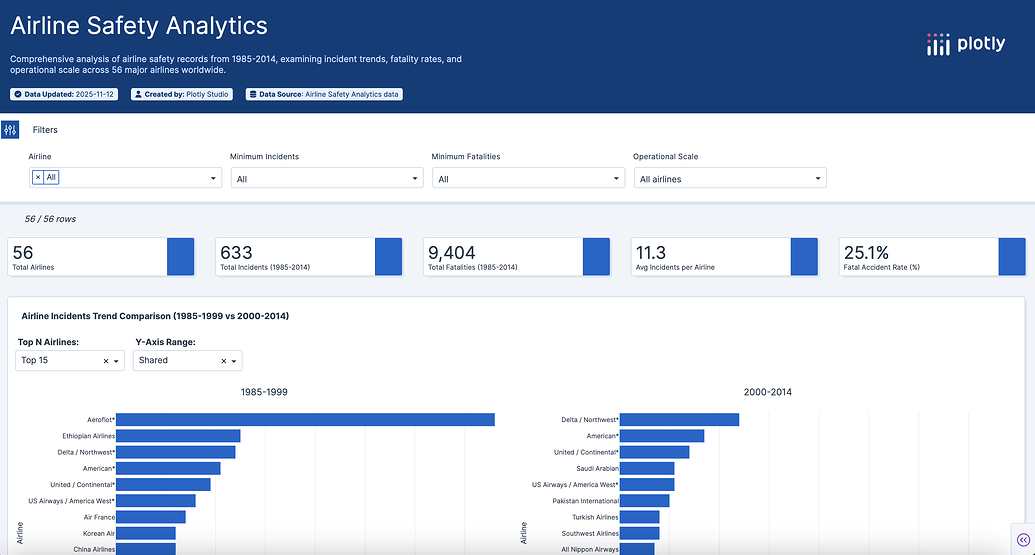 Figure Friday 2025 - week 46 - Dash Python - Plotly Community Forum