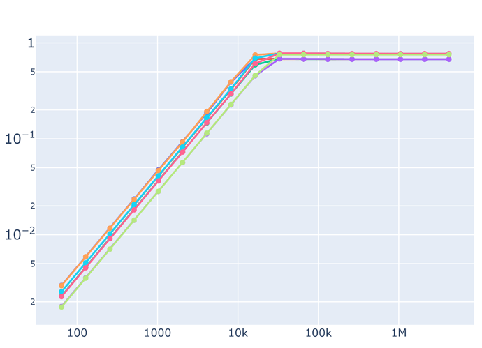 log_log_plot