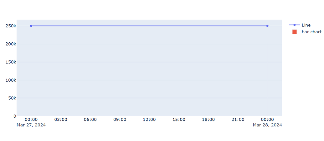 Bar chart not showing - 📊 Plotly Python - Plotly Community Forum