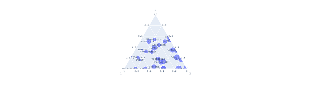 Show datapoints on borders of ternary scatter plot - 📊 Plotly Python ...