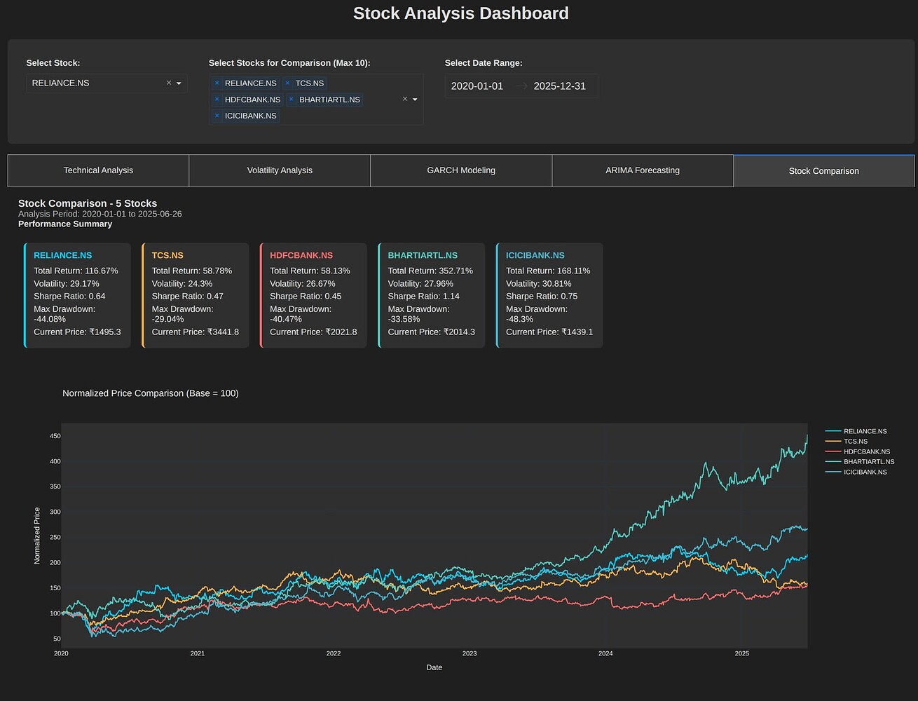 An Indian Real-Time Stock Market Dashboard With Comprehensive Financial ...