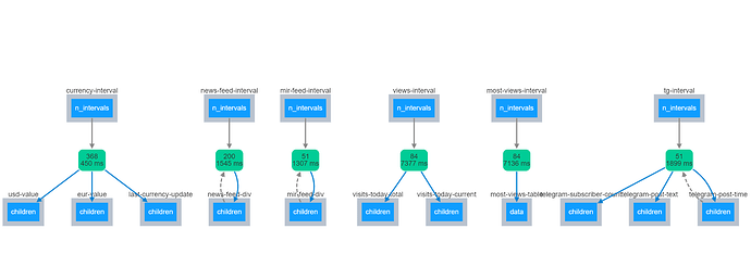 callback_graph