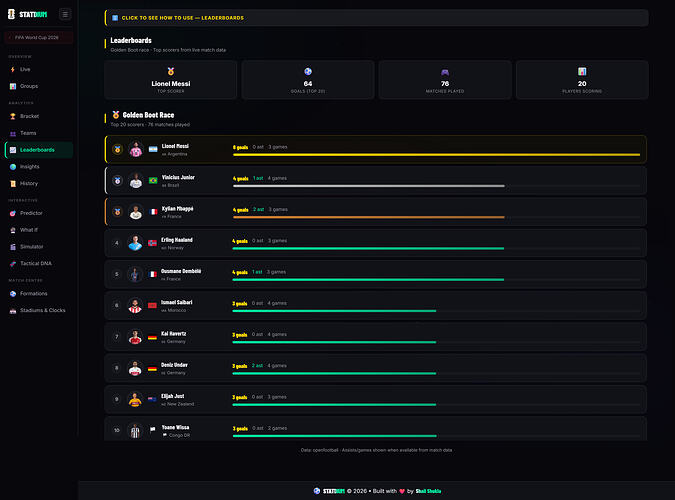 leaderboards