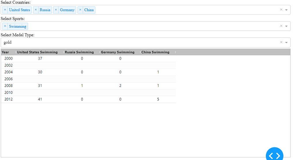 Compress White Space on AgGrid - Dash Python - Plotly Community Forum
