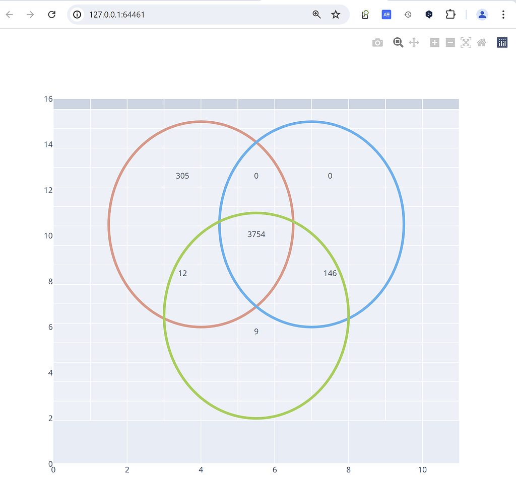 Placing Tables / Lists with positions - 📊 Plotly Python - Plotly ...