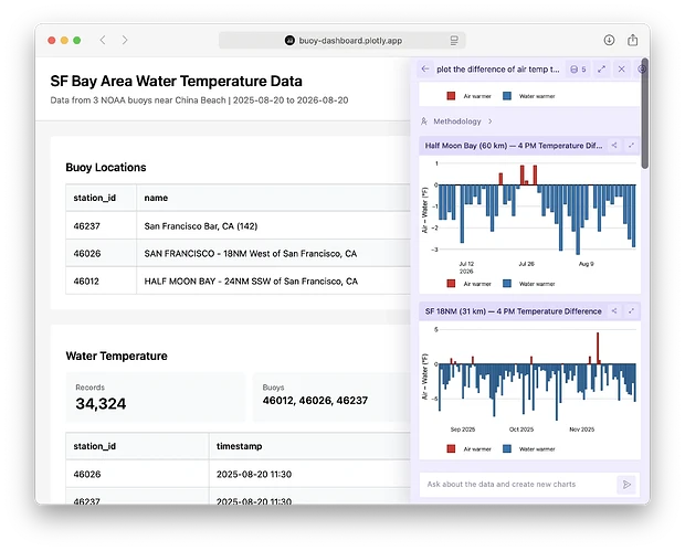 Another creenshot of the AI chatbot making a bar chart